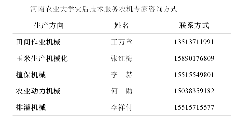 河南农大专家：严重内涝灾害情况下农业机械生产防灾减损、农机维护保养技术