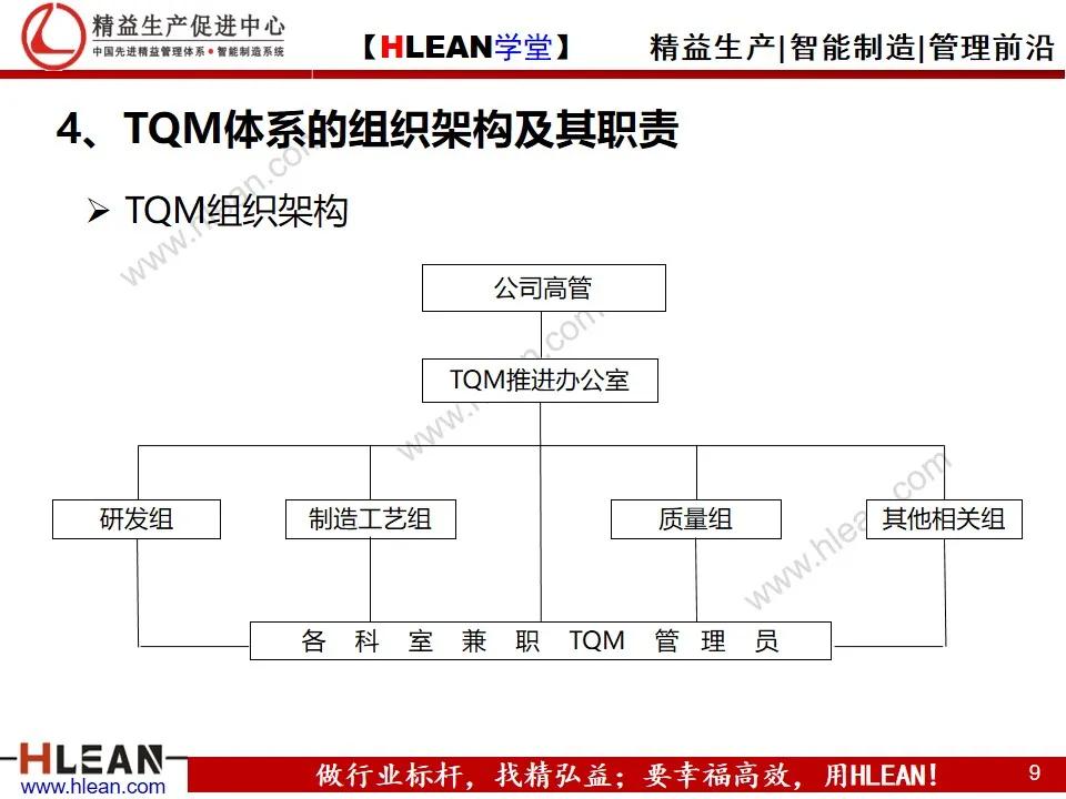 「精益學堂」TQM全面質量管理體系建設綱要