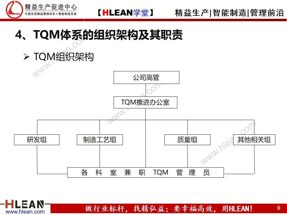 「精益学堂」TQM全面质量管理体系建设纲要