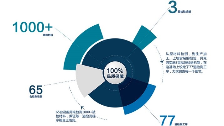 贝克洛 系统门窗