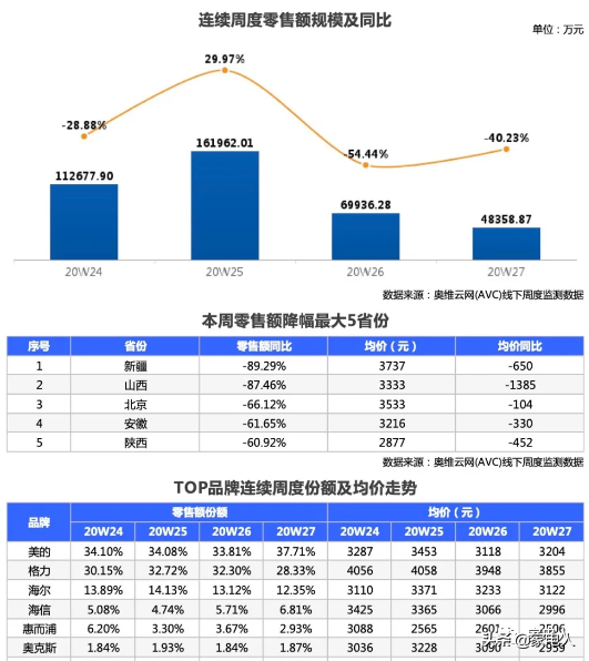 空调还得靠天吃饭！但今年的天还靠得住吗？