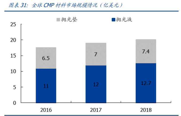 电子产业深度报告：三大拐点确定，业绩、市场情绪、全球周期