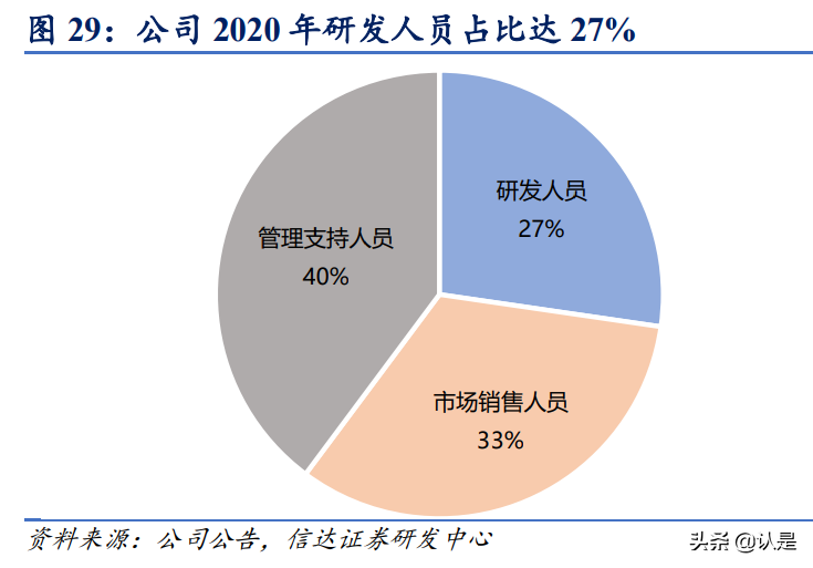 泰坦科技专题报告：打造科研服务一体化平台，做中国的Fisher