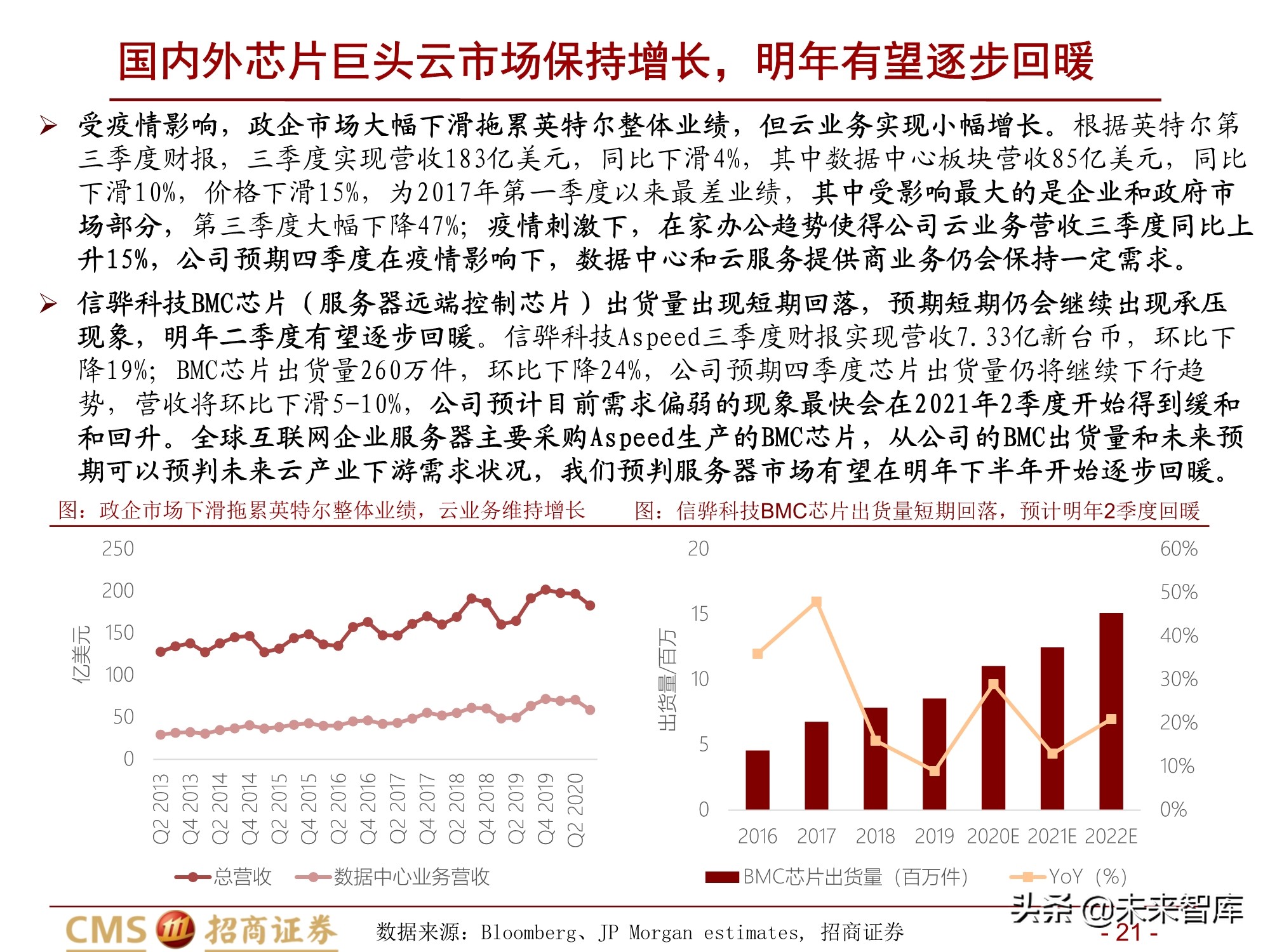 通信行业2021年度投资策略：百转千回，蓄势待发