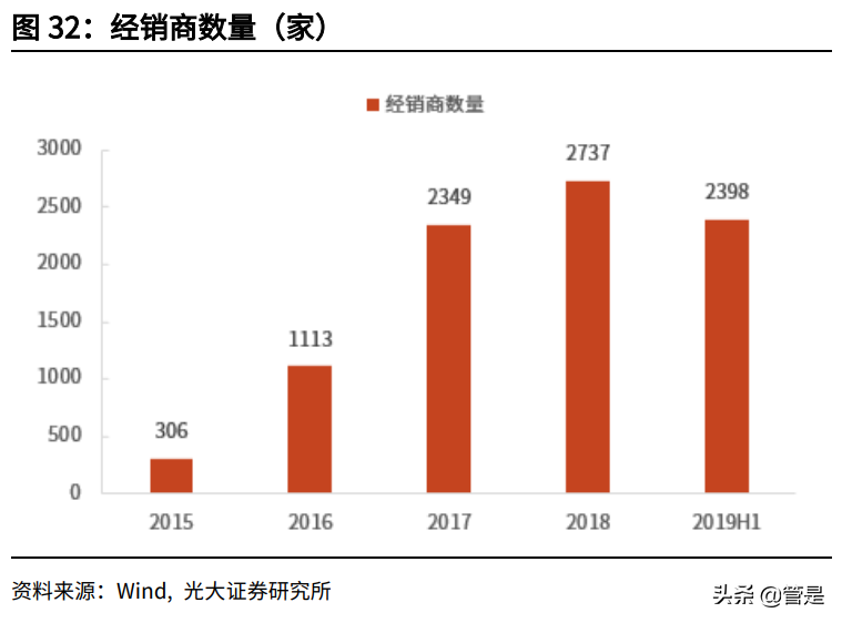 传音控股投资价值分析报告：非洲市场手机王者，前景可期