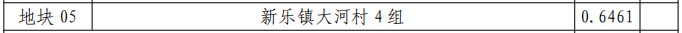 泸州这五个地方即将征地！快看看有没有你家