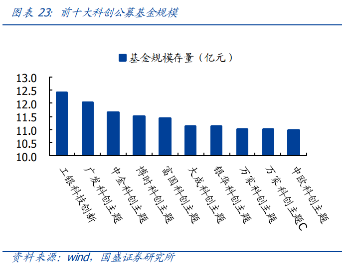 投资策略：重回科技主线，科创板领涨