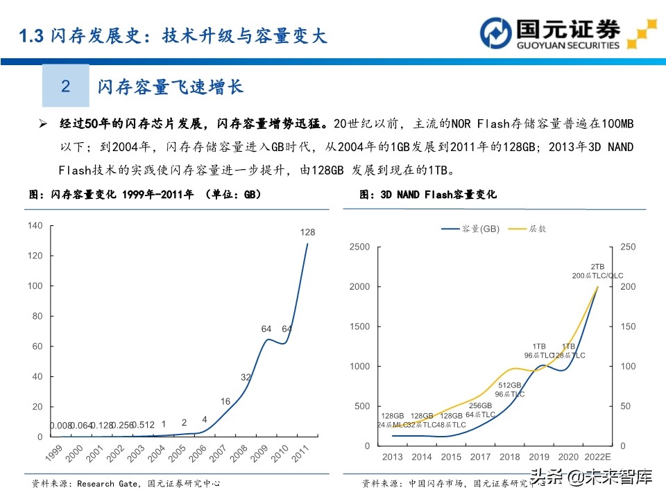 半导体行业深度报告：154页深度剖析存储芯片投资地图