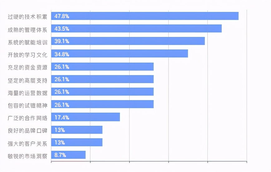 企业数字化升级之路：百家企业数字化转型发展分析报告