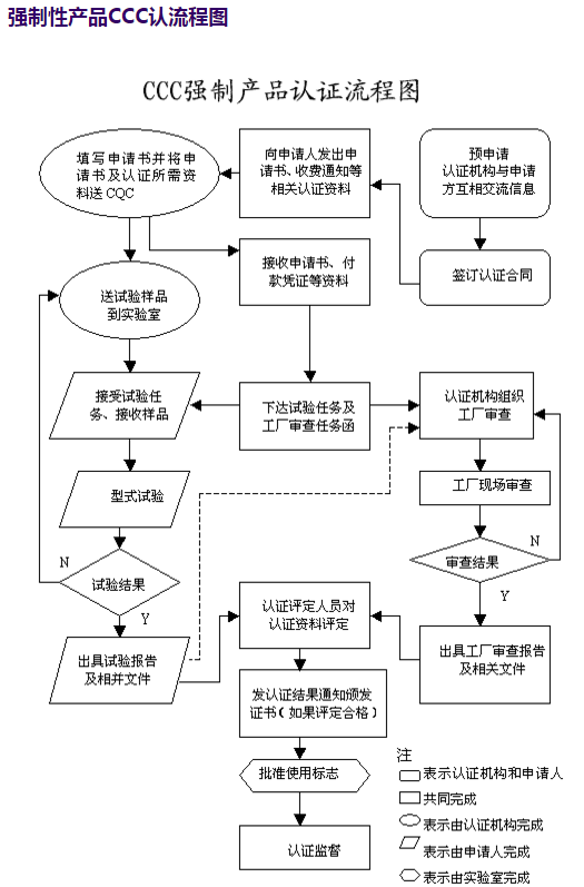 哪里可以办理料理机3C认证