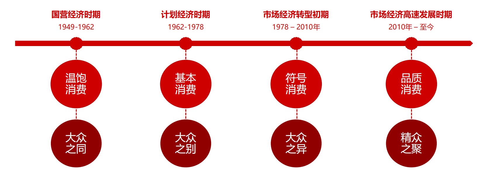2020酒行业睿享生活消费趋势报告