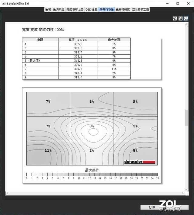 联想显示器怎么样联想ThinkVision思匠27全面屏显示器评测