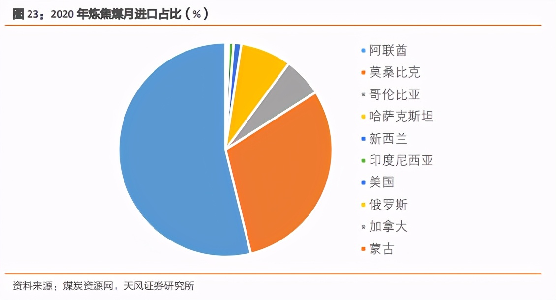 煤炭行业2021年投资策略：把握三大投资机会
