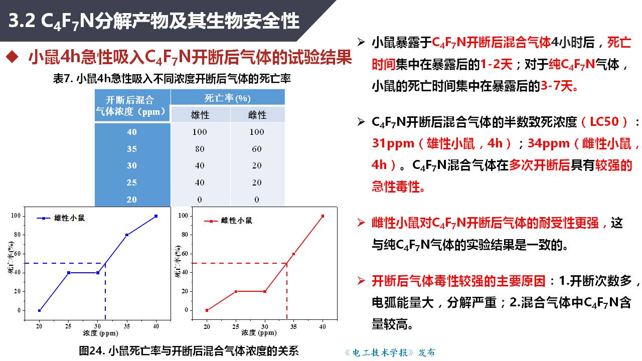 湖北工业大学张晓星教授：环保型气体绝缘介质研究进展