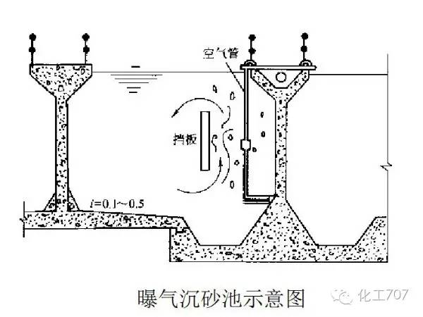 污水处理工艺一、二、三级超细致讲解