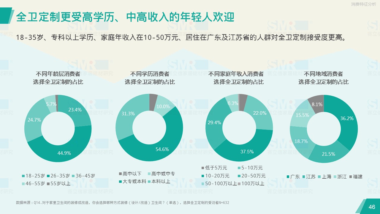 澳门皇冠国际官方app客户端官网主页调研报告：全卫定制前景可期