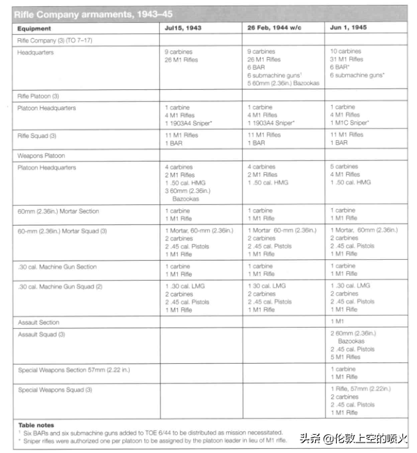 廉价的精品——美国M3冲锋枪