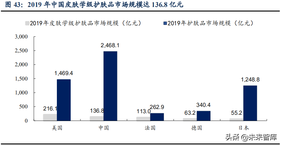 功能性护肤品行业深度研究报告：欧美、日本发展路径对比分析