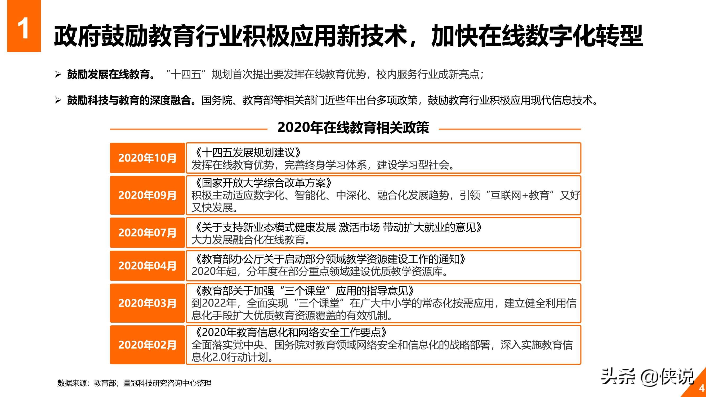 2020年教育行业在线数字化转型白皮书