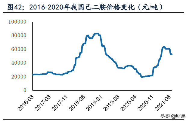 新和成专题报告：多平台、新项目 助力公司发展再上台阶