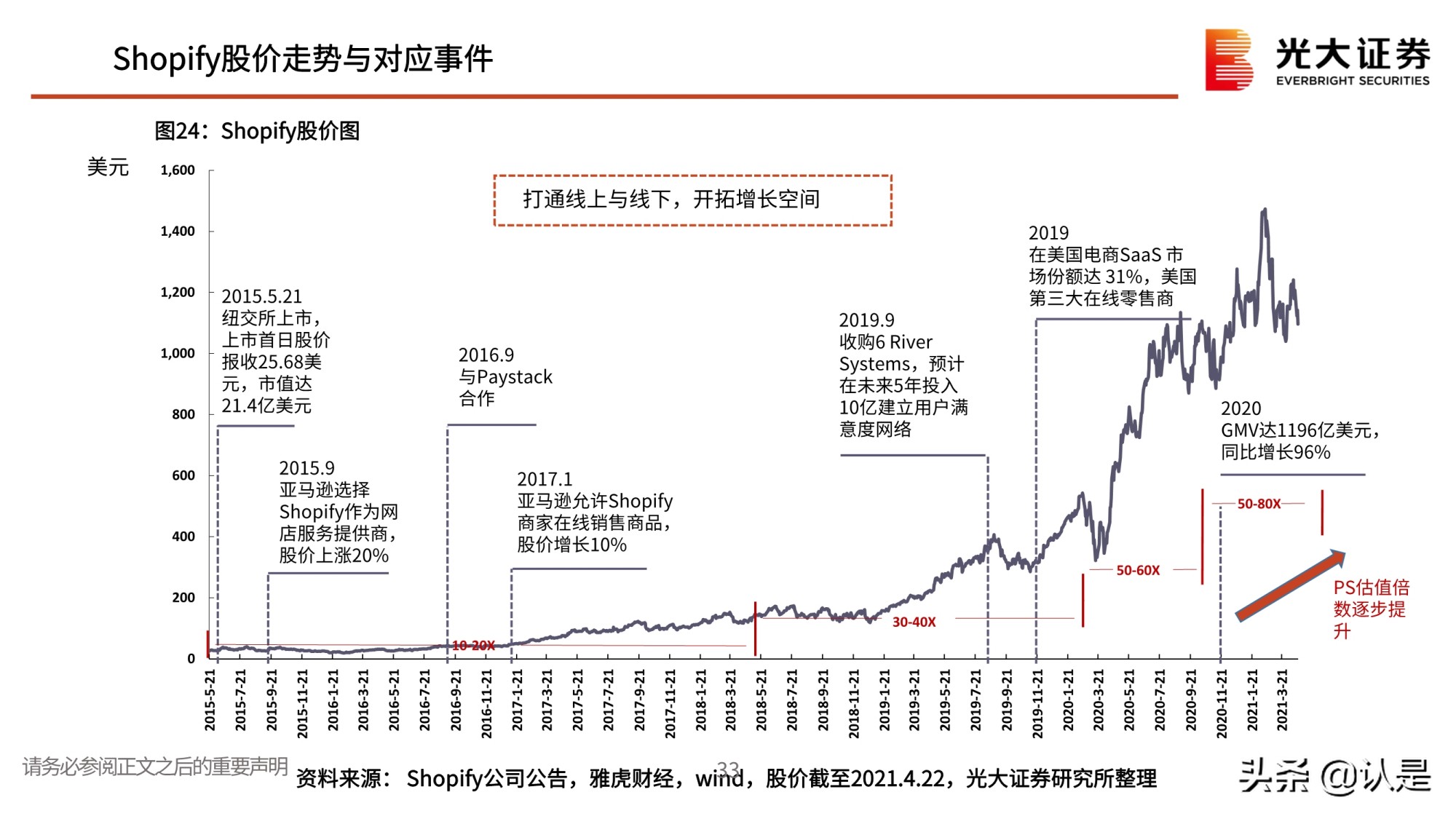 私域流量行业深度报告：私域流量何以火爆？