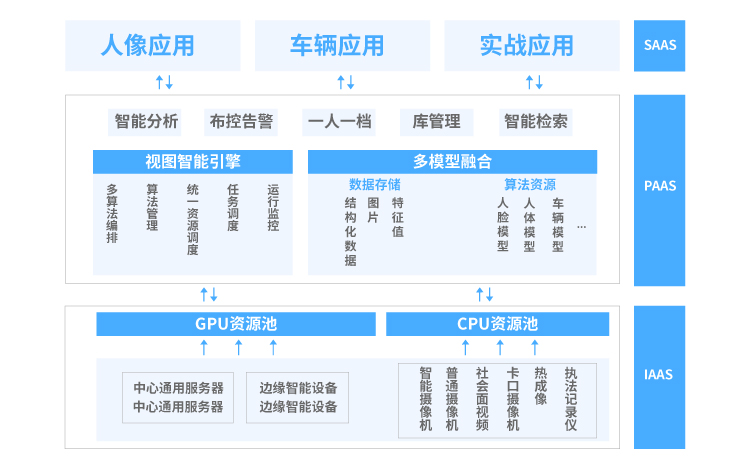 大华视图智能引擎，为数智时代注入全新动力