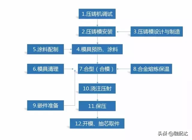 史上最全铸造工艺详解！原来零件都是这样铸造的，老钢贸未必知道