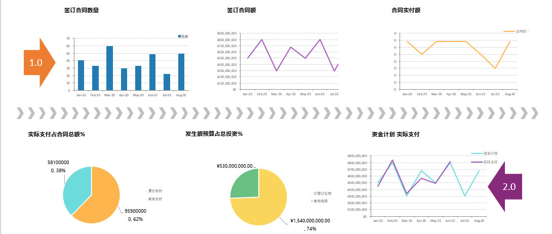 如何为MIS选择合适BI可视化工具