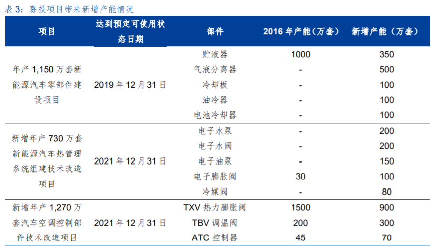 三花智控投资价值分析：制冷龙头，汽零新秀