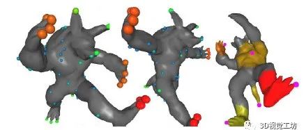 基于局部表面特征在杂乱场景中的三维物体识别