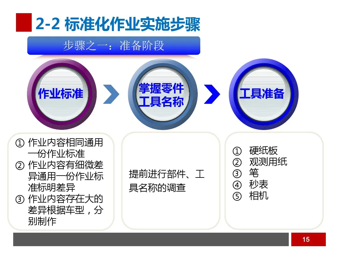 PPT  工业工程之生产线平衡与改善