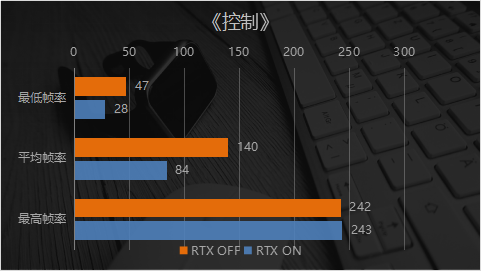 越级性能 一手光追体验 映众RTX 2070 SUPER冰龙超级版Ultra实测