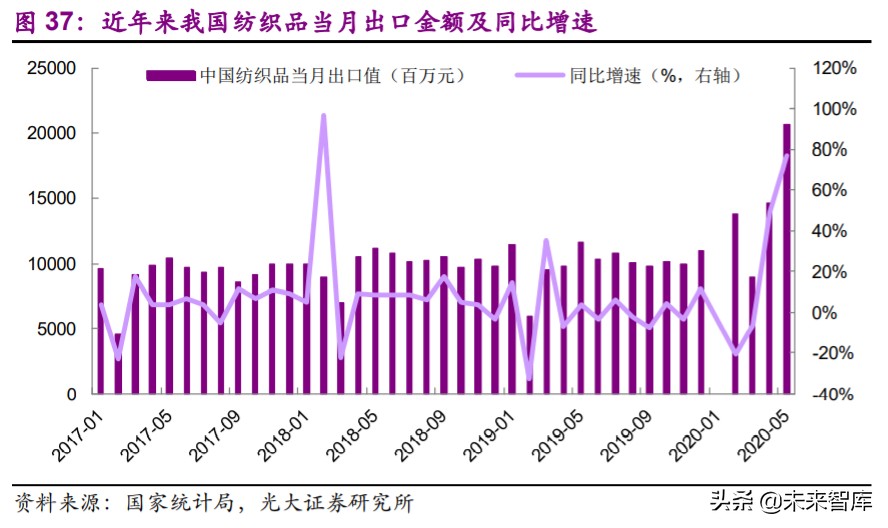非织造布行业深度研究报告：疫情催化发展契机