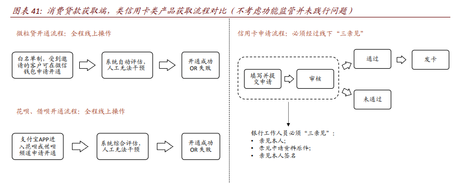 银行业深度报告：数字重构金融供给，场景生态经营提升竞争力