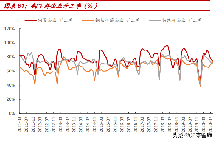 有色金属行业研究报告：锂、钴、稀土加速上行