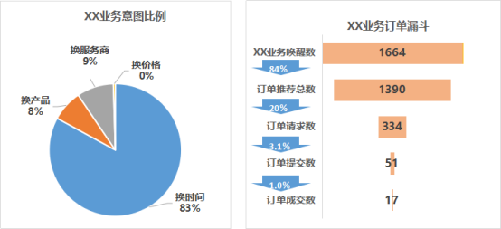 如何从零开始搭建数据分析后台