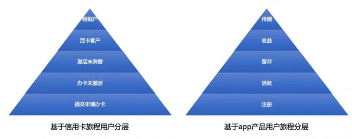 咨询专栏丨四大步骤手把手教你做数据驱动的精准营销