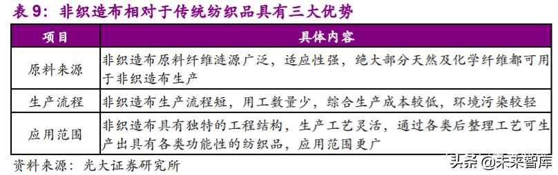 非织造布行业深度研究报告：疫情催化发展契机