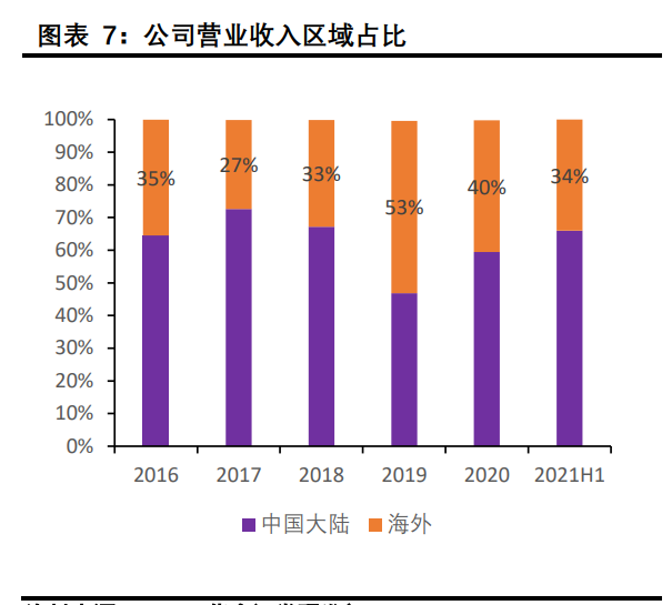 中信博专题报告：跟踪支架龙头，乘光伏大周期东风直上