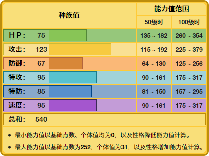 《精靈寶可夢》難得的電系物攻手電擊魔獸，對戰為何卻外強中干？