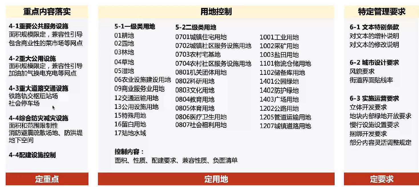 �����ռ�����滮�Կ�������ϸ�滮���ƵĴ����ܿ���ϵ