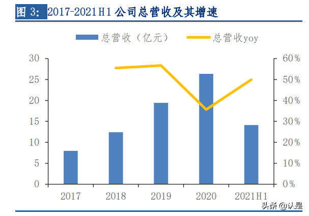贝泰妮专题研究报告：功能护肤领军者，呵护中国敏感肌