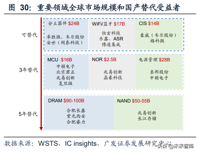 内循环13大行业投资策略深度解析：机理与机遇