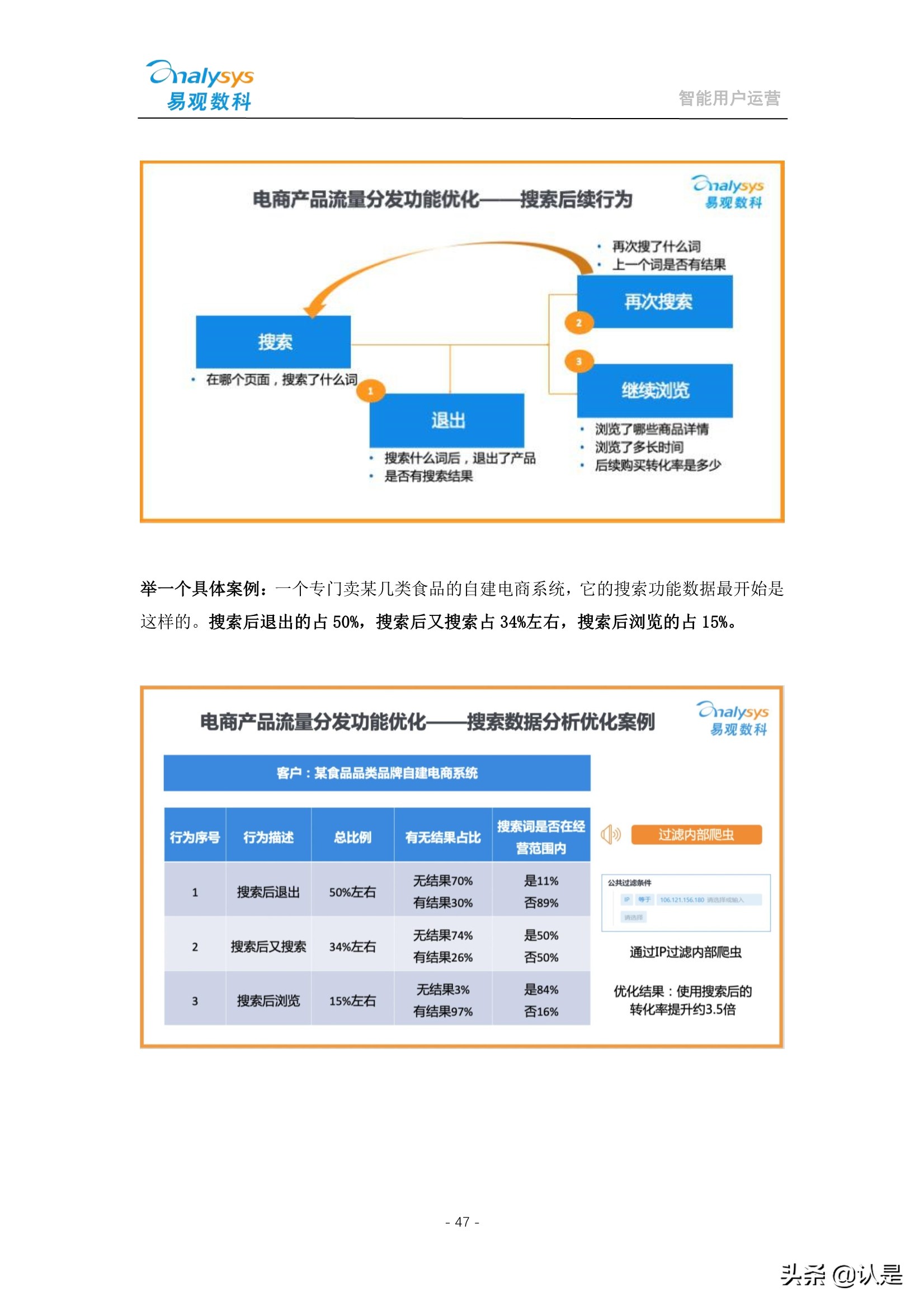 如何管理企业数字用户资产：2021智能用户运营实战手册
