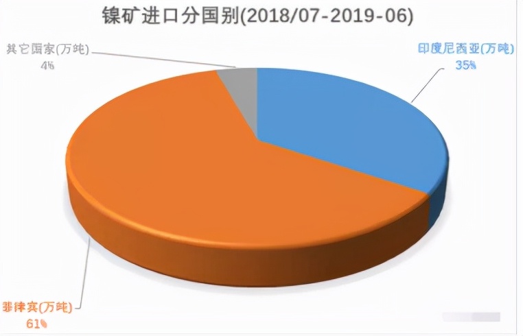 不锈钢，摸不透 做“镍”太难 咱们说点简单的