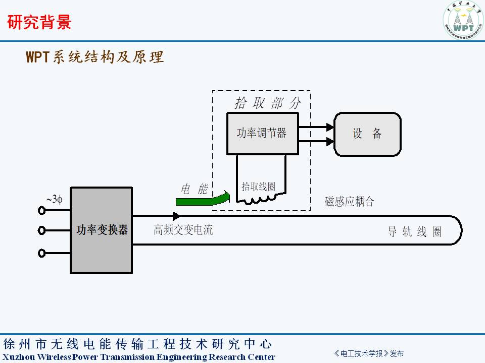 中国矿业大学夏晨阳教授：无线电能传输系统谐波分离与复用技术
