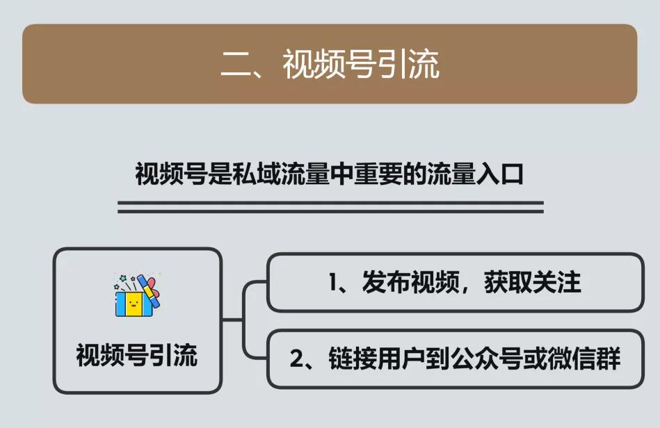 社群引流全流程