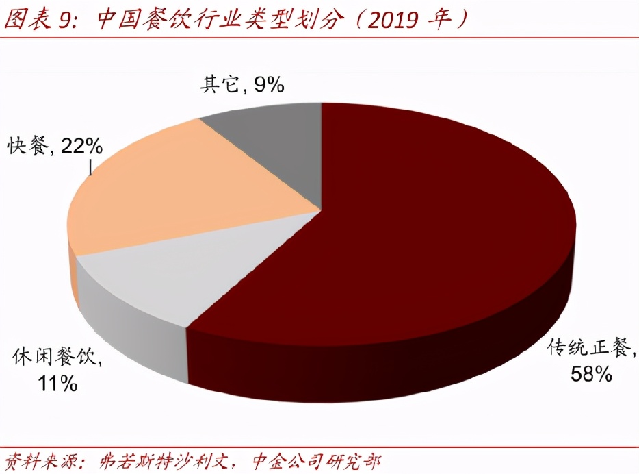 “伪装”成德克士的肯德基，要把麦当劳逼疯了