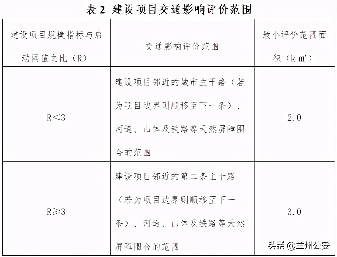 蘭州市建設(shè)項(xiàng)目交通影響評(píng)價(jià)管理辦法（修訂稿）