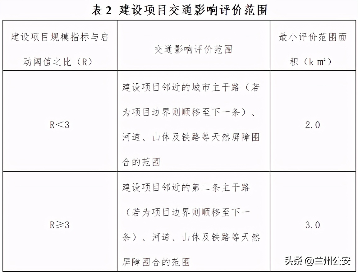 蘭州市建設(shè)項目交通影響評價管理辦法（修訂稿）